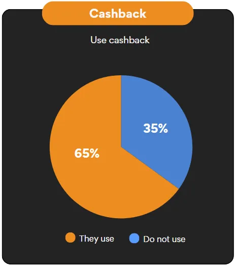 Instant Casino cashback