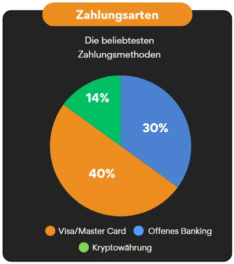 Instant Casino Zahlungsmethoden